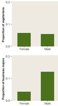 1501_compare proportions who were business majors.png
